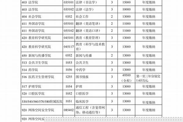 各大学专业学费_集美大学诚毅学院各专业收费明细表