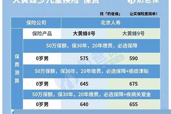 大黄蜂9号少儿重疾险健康告知