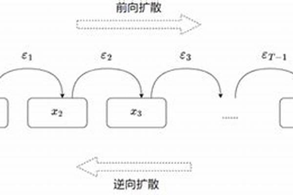 如何用“对不起,晚了。”写一篇古风虐文