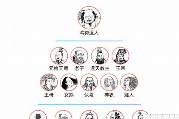 封神榜神仙表