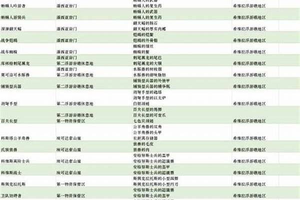 异度之刃2掉落物消失_异度之刃2怎么拿高的箱子