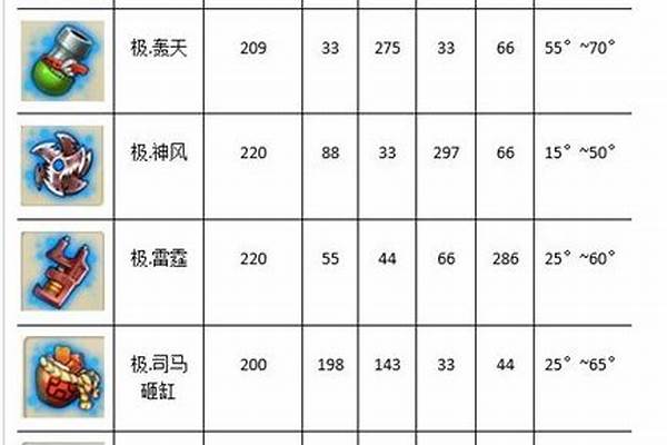 弹弹堂3所有武器排行榜-有没有类似“弹弹堂”之类的单机游戏