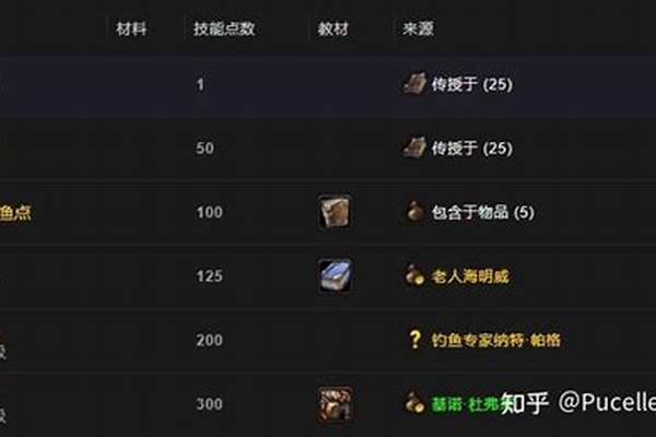 怀旧服钓鱼箱子出什么