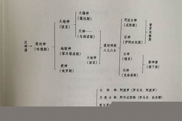 怎样理清上古神话史