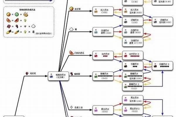 我的世界指令各种药水效果_我的世界怎样让药水效果更久
