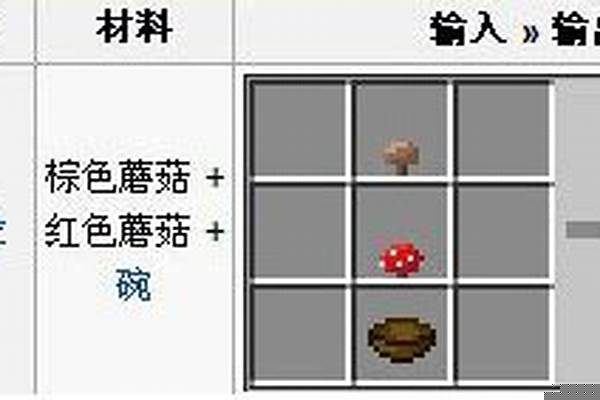 我的世界蘑菇煲的做法_我的世界蘑菇怎么得有什么用可以合成什么