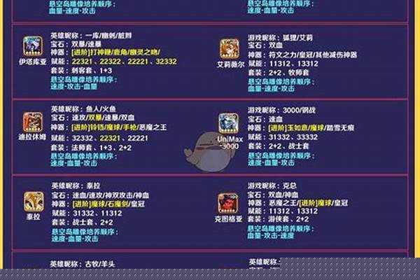 放置奇兵英雄梯队-放置奇兵最佳阵容