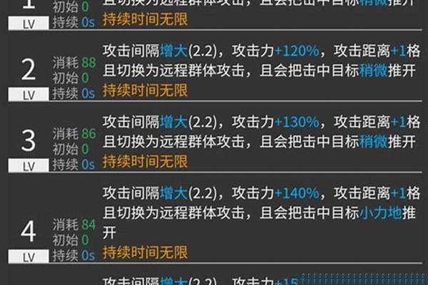 明日方舟温蒂专几技能_原神角色怎么培养优先度
