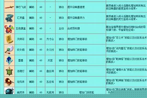 梦幻西游中那种法宝适合龙宫使用_梦幻西游龙宫带什么五行的法宝