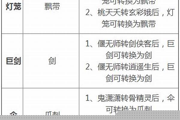 梦幻西游双剑能转什么
