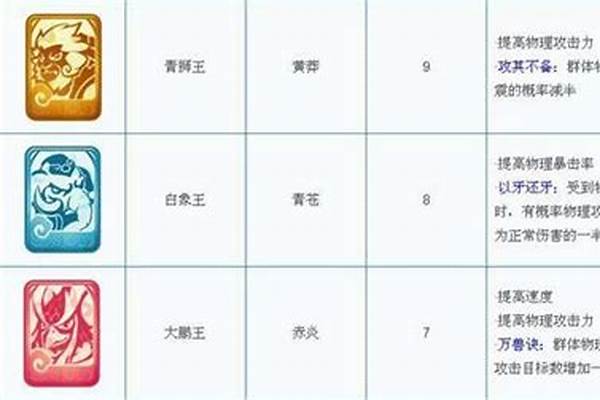 梦幻西游手游变身卡不适合辅助-梦幻西游手游卡临时符是什么意思