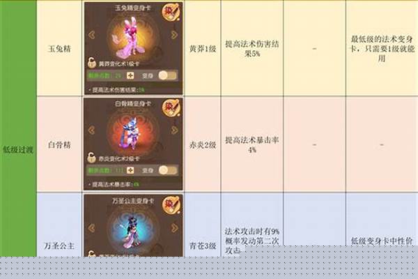 梦幻西游手游精锐门派排行