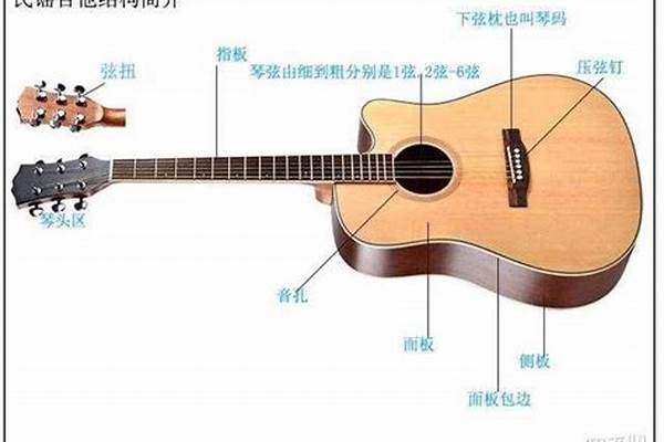 民谣吉他中级该怎么学