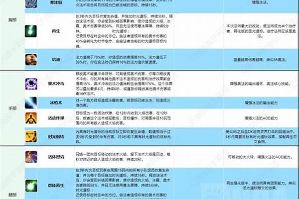 法师plus符文活体烈焰怎么获取
