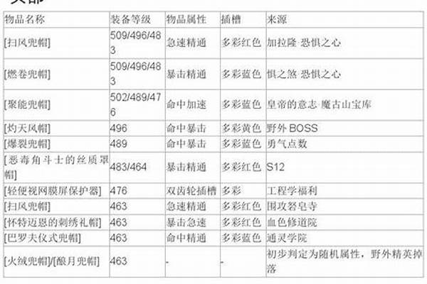 法师声望需要冲哪些
