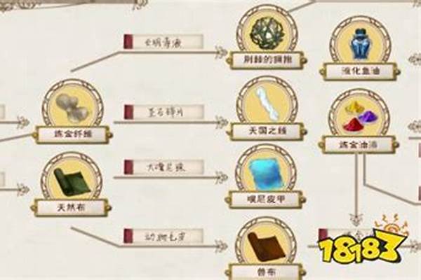 炼金材料的制作方法