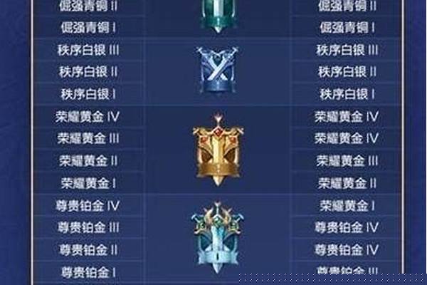 王者新赛季降星规则_王者荣耀赛季更新后段位怎么掉