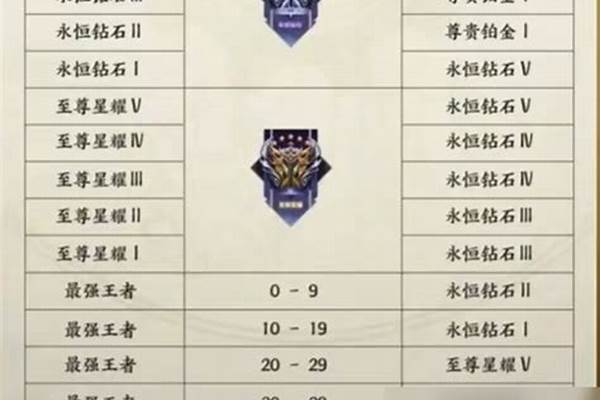 王者段位继承-王者荣耀段位继承更换