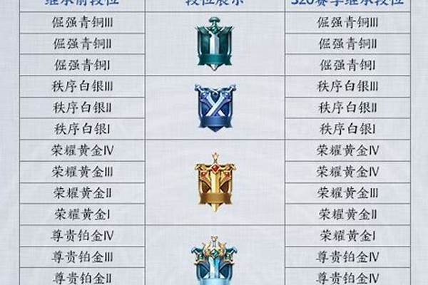 王者荣耀s21赛季程咬金铭文_s21夫赖出装铭文