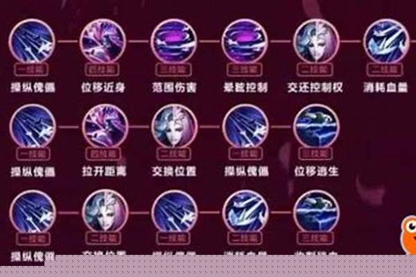 王者荣耀元歌技能介绍-觉醒元歌技能是啥