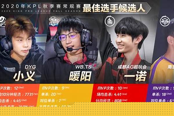 王者荣耀电竞选手名单-kpl学校有哪些