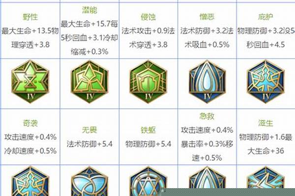 王者荣耀符文还是铭文-铭文等级是什么意思