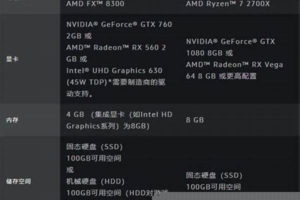 玩魔兽世界的电脑配置需要什么样的