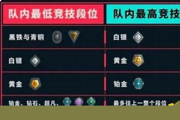 瓦罗兰特五排对面也是五排吗