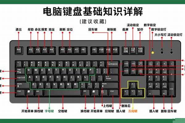 电脑上的键盘肿么临时锁住