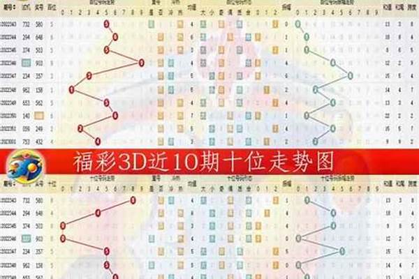 福彩3D九宫图怎么看