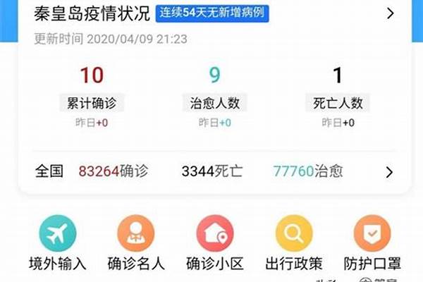 秦皇岛连续50多天无新增病例了,为啥还不