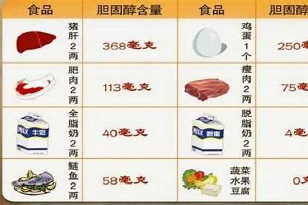胆固醇高的食物有哪些