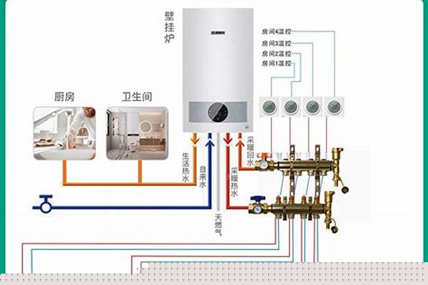 自家燃气壁挂锅炉地暖与小区集中供暖的三通