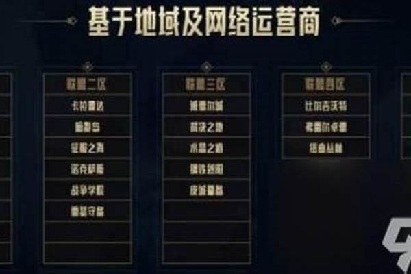 英雄联盟为何要分区