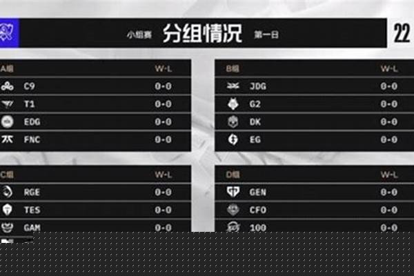 英雄联盟小组赛多少分晋级