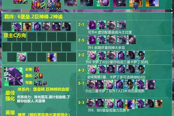 虚空卡萨丁给什么装备-虚空卡萨丁给什么装备