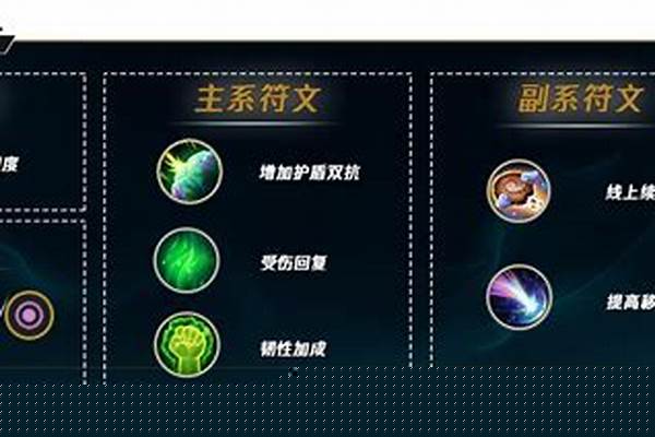 蝎子打野天赋最新_上单蝎子天赋出装