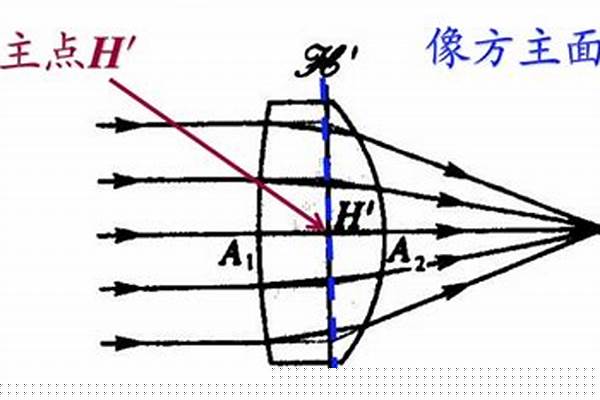 请问位于透镜前焦面的面光源(考虑一维的话