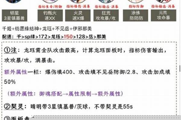 阴阳师日轮之陨御魂阵容16_呐喊中的好词好句好段多多益善
