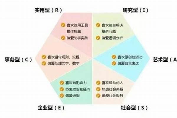 霍兰德职业兴趣测试sea适合什么职业