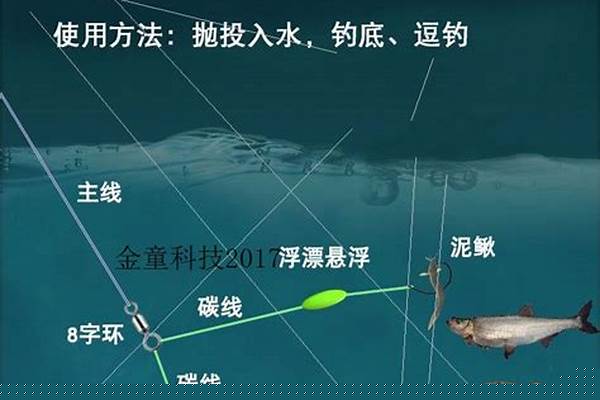 风筝钓法钓翘嘴泥鳅挂法