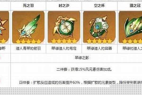 魈用什么圣遗物-原神魈毕业圣遗物搭配