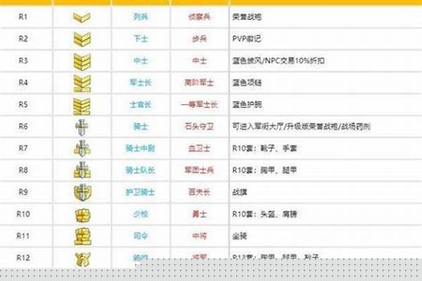 魔兽世界怀旧服军衔奖励在哪兑换_在《魔兽世界》怀旧服中的60年大元帅