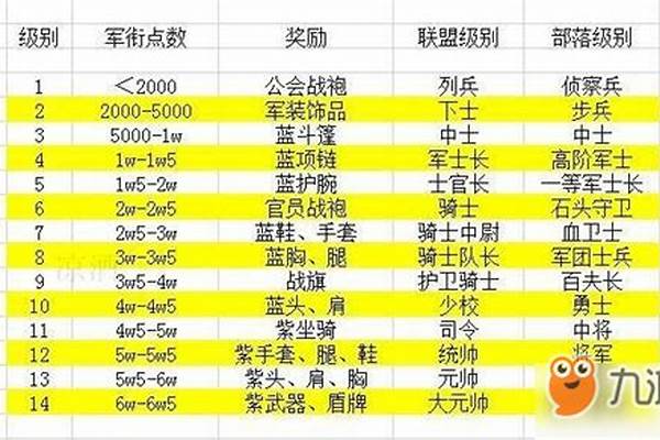 魔兽世界怀旧服几级有坐骑_魔兽世界怀旧服tbc坐骑切换宏