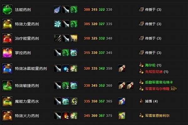 魔兽世界怀旧服炼金怎么赚钱