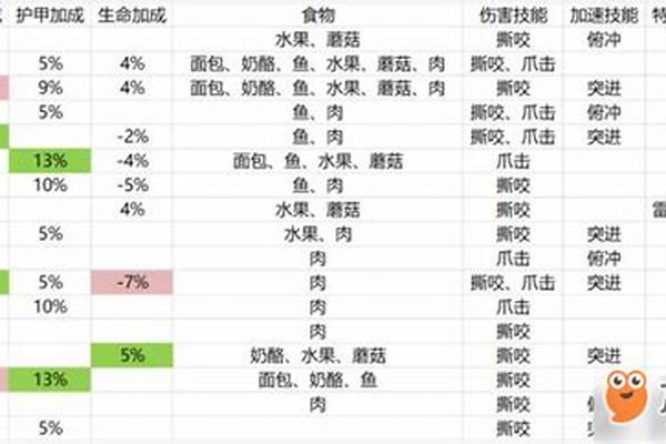 魔兽世界怀旧服高级猫科_猎人问题，我把扫荡者带到60怎么样