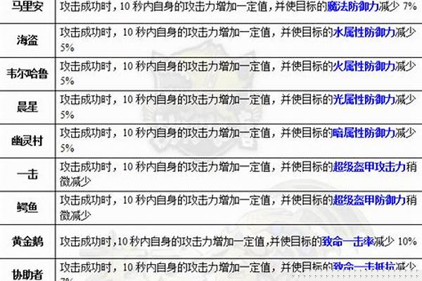 龙之谷各职业平民属性_龙之谷2手游平民职业选择攻略