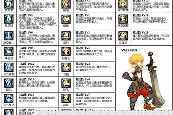龙之谷黑暗复仇者几级可以变身_《地下城与勇士》现在选什么职业好玩 好久